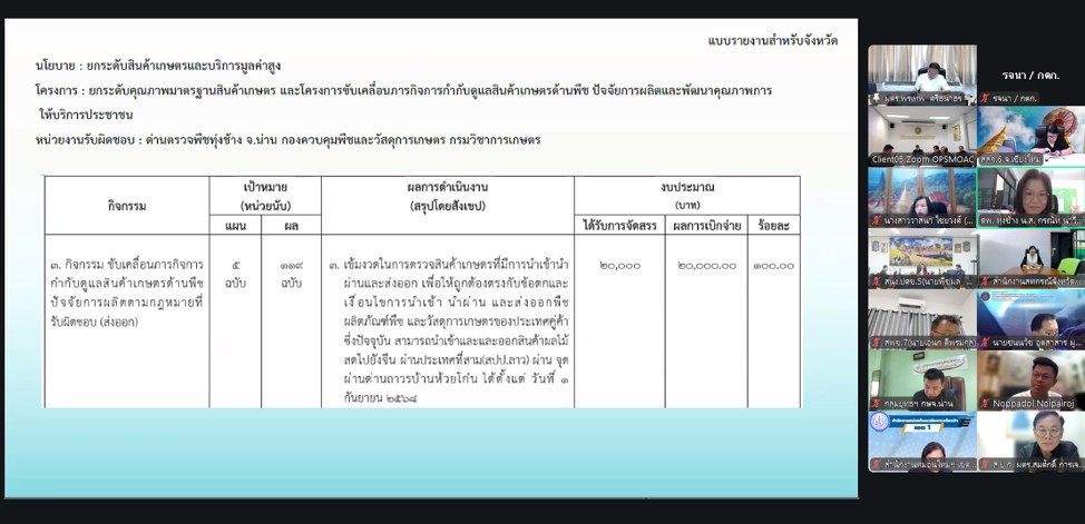 title - ผู้ตรวจราชการ ส.ป.ก. เข้าร่วมประชุมตรวจติดตามการดำเนินงานตามแผนการตรวจราชการของผู้ตรวจราชการกระทรวงเกษตรและสหกรณ์ ประจำปีงบประมาณ พ.ศ. 2569 รอบที่ 2 เขตตรวจราชการที่ 16 จังหวัดแพร่และจังหวัดน่าน